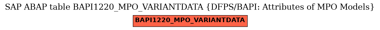 E-R Diagram for table BAPI1220_MPO_VARIANTDATA (DFPS/BAPI: Attributes of MPO Models)