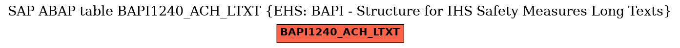 E-R Diagram for table BAPI1240_ACH_LTXT (EHS: BAPI - Structure for IHS Safety Measures Long Texts)