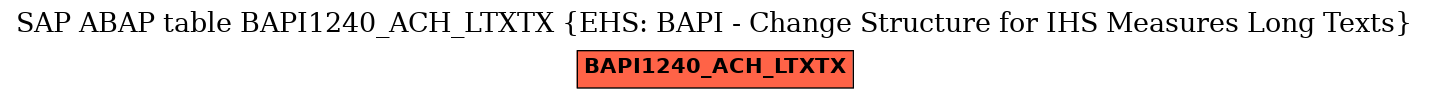 E-R Diagram for table BAPI1240_ACH_LTXTX (EHS: BAPI - Change Structure for IHS Measures Long Texts)