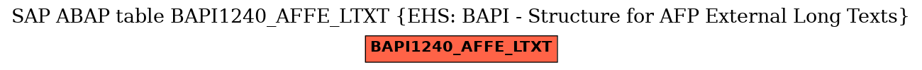 E-R Diagram for table BAPI1240_AFFE_LTXT (EHS: BAPI - Structure for AFP External Long Texts)