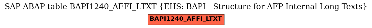 E-R Diagram for table BAPI1240_AFFI_LTXT (EHS: BAPI - Structure for AFP Internal Long Texts)