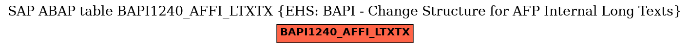 E-R Diagram for table BAPI1240_AFFI_LTXTX (EHS: BAPI - Change Structure for AFP Internal Long Texts)