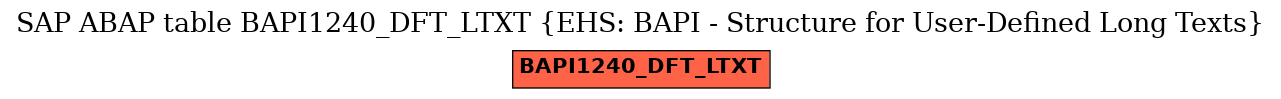 E-R Diagram for table BAPI1240_DFT_LTXT (EHS: BAPI - Structure for User-Defined Long Texts)