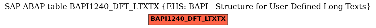 E-R Diagram for table BAPI1240_DFT_LTXTX (EHS: BAPI - Structure for User-Defined Long Texts)