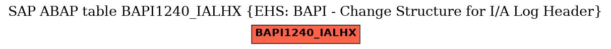 E-R Diagram for table BAPI1240_IALHX (EHS: BAPI - Change Structure for I/A Log Header)