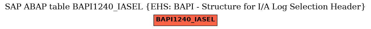 E-R Diagram for table BAPI1240_IASEL (EHS: BAPI - Structure for I/A Log Selection Header)