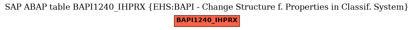 E-R Diagram for table BAPI1240_IHPRX (EHS:BAPI - Change Structure f. Properties in Classif. System)