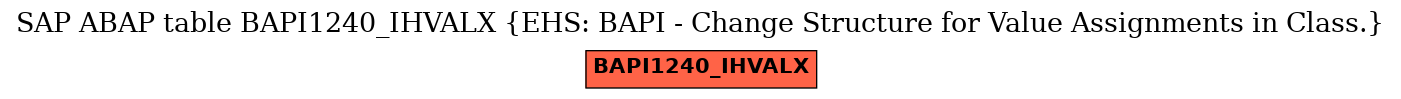 E-R Diagram for table BAPI1240_IHVALX (EHS: BAPI - Change Structure for Value Assignments in Class.)