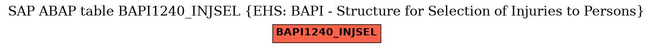 E-R Diagram for table BAPI1240_INJSEL (EHS: BAPI - Structure for Selection of Injuries to Persons)