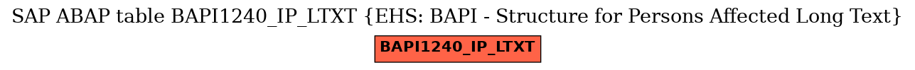 E-R Diagram for table BAPI1240_IP_LTXT (EHS: BAPI - Structure for Persons Affected Long Text)