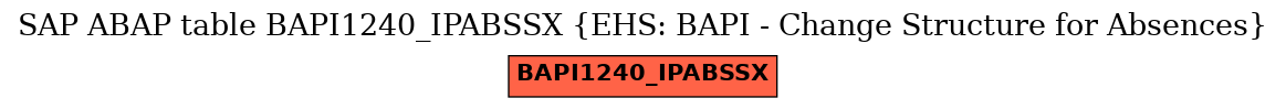 E-R Diagram for table BAPI1240_IPABSSX (EHS: BAPI - Change Structure for Absences)