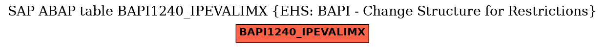 E-R Diagram for table BAPI1240_IPEVALIMX (EHS: BAPI - Change Structure for Restrictions)