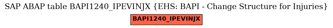 E-R Diagram for table BAPI1240_IPEVINJX (EHS: BAPI - Change Structure for Injuries)