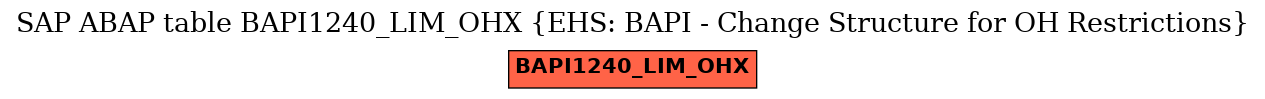 E-R Diagram for table BAPI1240_LIM_OHX (EHS: BAPI - Change Structure for OH Restrictions)