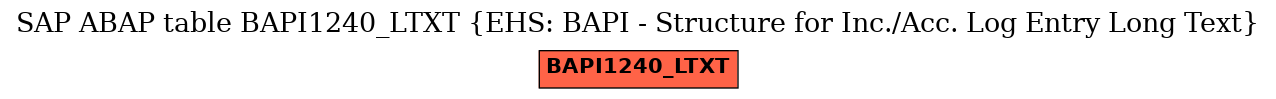 E-R Diagram for table BAPI1240_LTXT (EHS: BAPI - Structure for Inc./Acc. Log Entry Long Text)