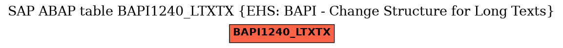 E-R Diagram for table BAPI1240_LTXTX (EHS: BAPI - Change Structure for Long Texts)