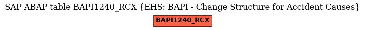 E-R Diagram for table BAPI1240_RCX (EHS: BAPI - Change Structure for Accident Causes)