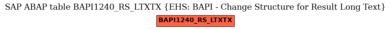 E-R Diagram for table BAPI1240_RS_LTXTX (EHS: BAPI - Change Structure for Result Long Text)