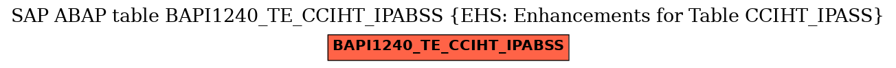 E-R Diagram for table BAPI1240_TE_CCIHT_IPABSS (EHS: Enhancements for Table CCIHT_IPASS)