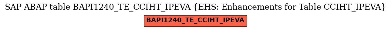 E-R Diagram for table BAPI1240_TE_CCIHT_IPEVA (EHS: Enhancements for Table CCIHT_IPEVA)