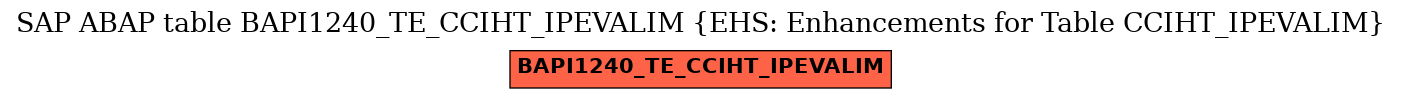 E-R Diagram for table BAPI1240_TE_CCIHT_IPEVALIM (EHS: Enhancements for Table CCIHT_IPEVALIM)