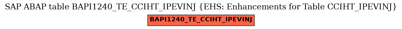 E-R Diagram for table BAPI1240_TE_CCIHT_IPEVINJ (EHS: Enhancements for Table CCIHT_IPEVINJ)