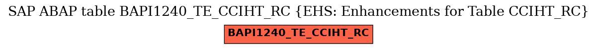 E-R Diagram for table BAPI1240_TE_CCIHT_RC (EHS: Enhancements for Table CCIHT_RC)