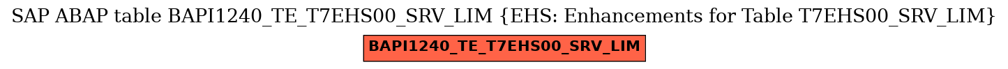 E-R Diagram for table BAPI1240_TE_T7EHS00_SRV_LIM (EHS: Enhancements for Table T7EHS00_SRV_LIM)