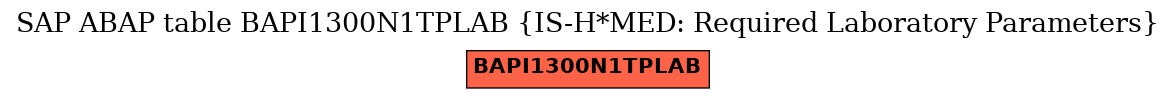 E-R Diagram for table BAPI1300N1TPLAB (IS-H*MED: Required Laboratory Parameters)