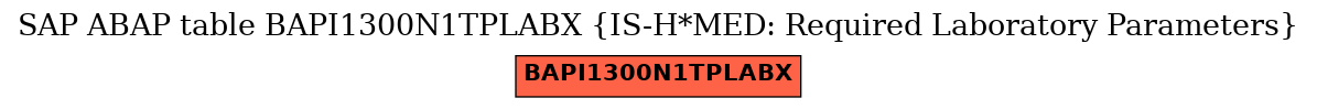 E-R Diagram for table BAPI1300N1TPLABX (IS-H*MED: Required Laboratory Parameters)