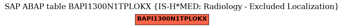 E-R Diagram for table BAPI1300N1TPLOKX (IS-H*MED: Radiology - Excluded Localization)