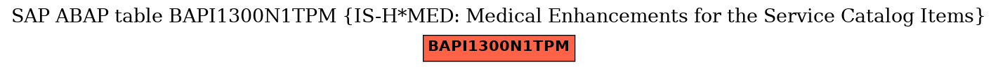 E-R Diagram for table BAPI1300N1TPM (IS-H*MED: Medical Enhancements for the Service Catalog Items)