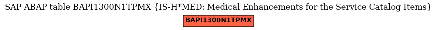 E-R Diagram for table BAPI1300N1TPMX (IS-H*MED: Medical Enhancements for the Service Catalog Items)