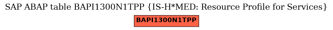 E-R Diagram for table BAPI1300N1TPP (IS-H*MED: Resource Profile for Services)