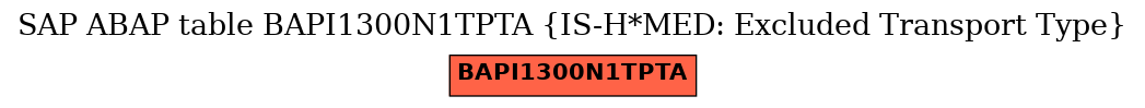 E-R Diagram for table BAPI1300N1TPTA (IS-H*MED: Excluded Transport Type)