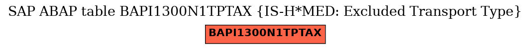 E-R Diagram for table BAPI1300N1TPTAX (IS-H*MED: Excluded Transport Type)