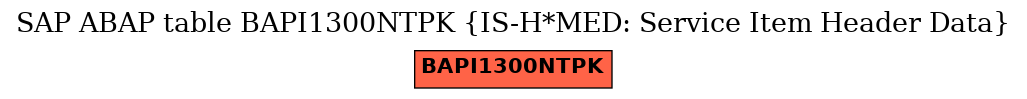 E-R Diagram for table BAPI1300NTPK (IS-H*MED: Service Item Header Data)