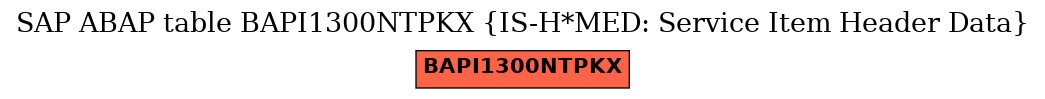 E-R Diagram for table BAPI1300NTPKX (IS-H*MED: Service Item Header Data)