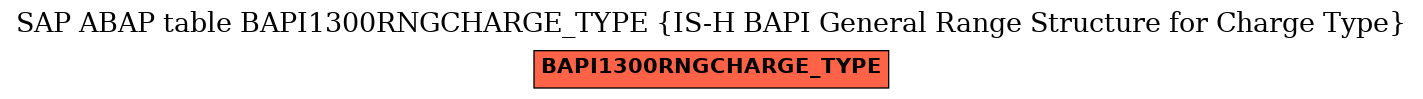 E-R Diagram for table BAPI1300RNGCHARGE_TYPE (IS-H BAPI General Range Structure for Charge Type)