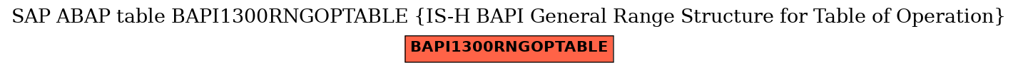 E-R Diagram for table BAPI1300RNGOPTABLE (IS-H BAPI General Range Structure for Table of Operation)