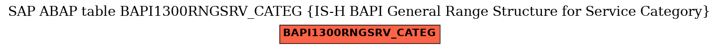 E-R Diagram for table BAPI1300RNGSRV_CATEG (IS-H BAPI General Range Structure for Service Category)