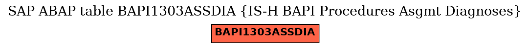 E-R Diagram for table BAPI1303ASSDIA (IS-H BAPI Procedures Asgmt Diagnoses)