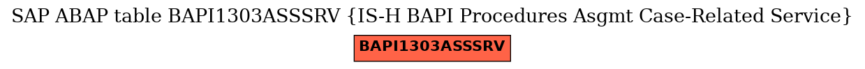 E-R Diagram for table BAPI1303ASSSRV (IS-H BAPI Procedures Asgmt Case-Related Service)