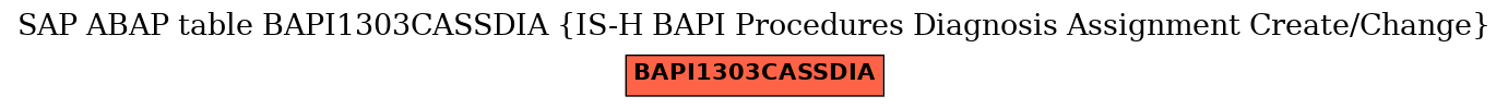 E-R Diagram for table BAPI1303CASSDIA (IS-H BAPI Procedures Diagnosis Assignment Create/Change)