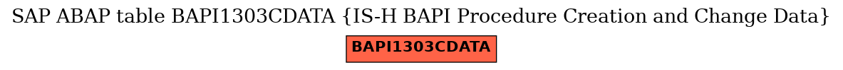 E-R Diagram for table BAPI1303CDATA (IS-H BAPI Procedure Creation and Change Data)