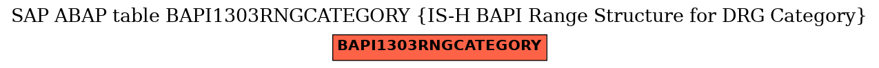 E-R Diagram for table BAPI1303RNGCATEGORY (IS-H BAPI Range Structure for DRG Category)