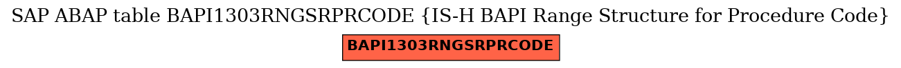 E-R Diagram for table BAPI1303RNGSRPRCODE (IS-H BAPI Range Structure for Procedure Code)