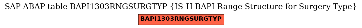 E-R Diagram for table BAPI1303RNGSURGTYP (IS-H BAPI Range Structure for Surgery Type)