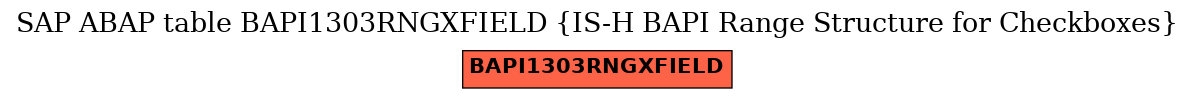 E-R Diagram for table BAPI1303RNGXFIELD (IS-H BAPI Range Structure for Checkboxes)