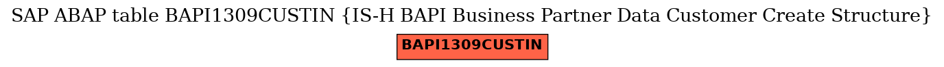 E-R Diagram for table BAPI1309CUSTIN (IS-H BAPI Business Partner Data Customer Create Structure)